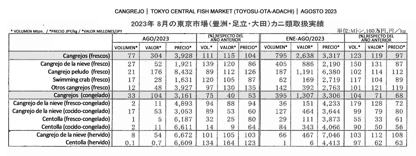 esp-Cangrejo en Tokyo Central Fish Market2 FIS seafood_media.jpg